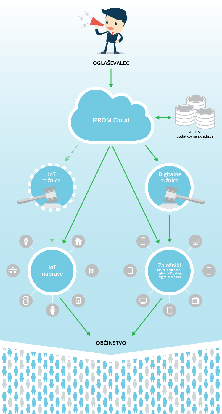 iPROM Cloud - infografika