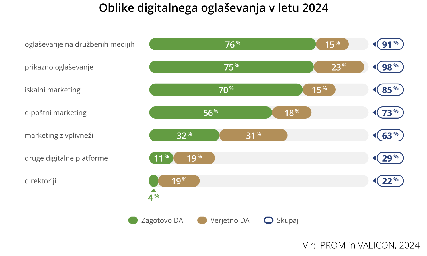 Oblike digitalnega oglaševanja v letu 2024 - iPROM - Sporočilo za javnost
