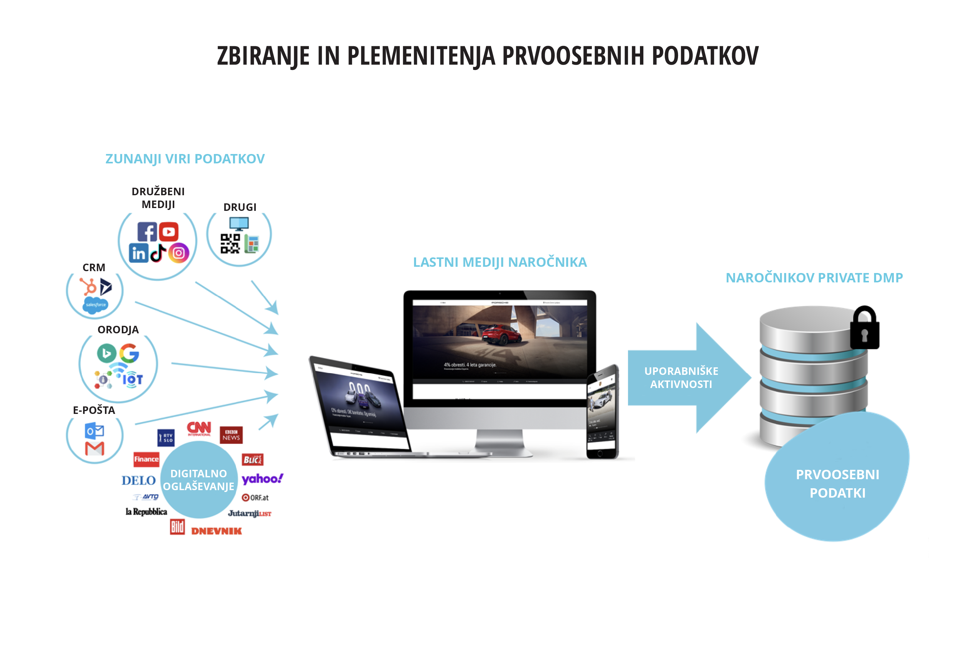 Zbiranje in varno shranjevanje prvoosebnih podatkov - iPROM - Mnenja strokovnjakov - Tomaž Tomšič