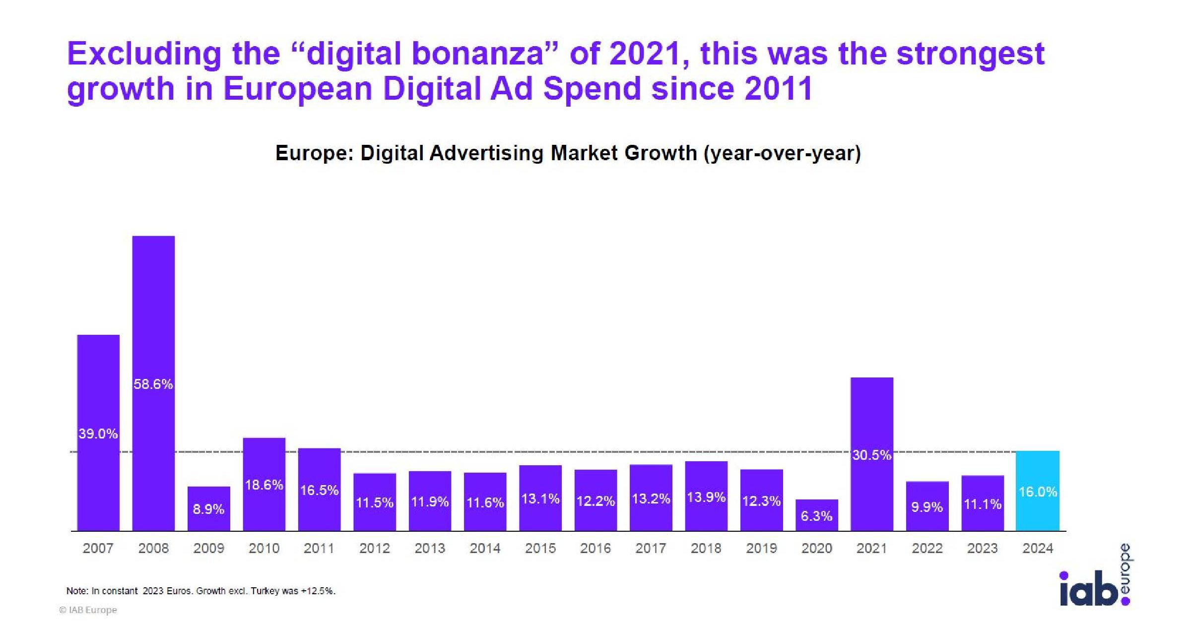 AdEx 2024: Digitalno oglaševanje v Evropi in Sloveniji na valu rasti - iPROM - Novice
