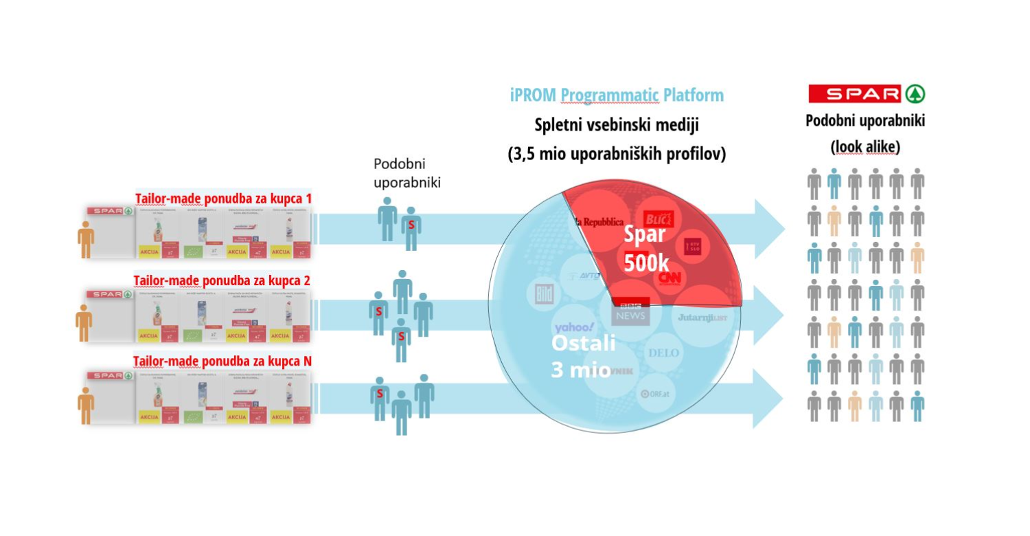 Uporaba umetne inteligence za mikrosegmentacijo personalizacijo in širitev dosega - iPROM - Mnenja strokovnjakov - Žiga Komac