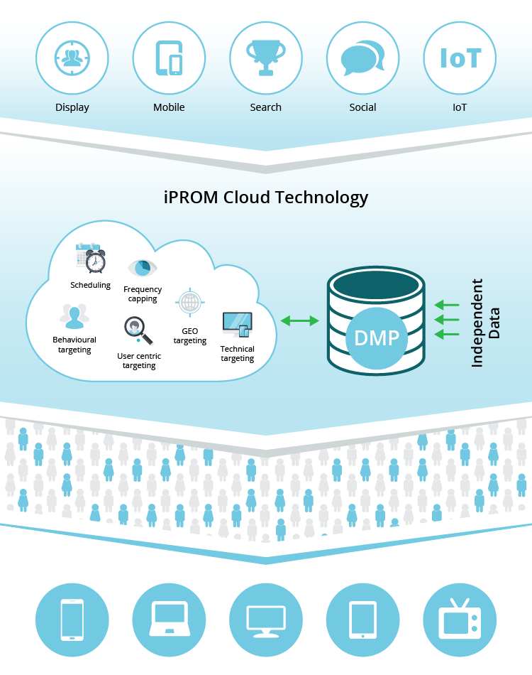 iPROM Intelligence - iPROM - Press