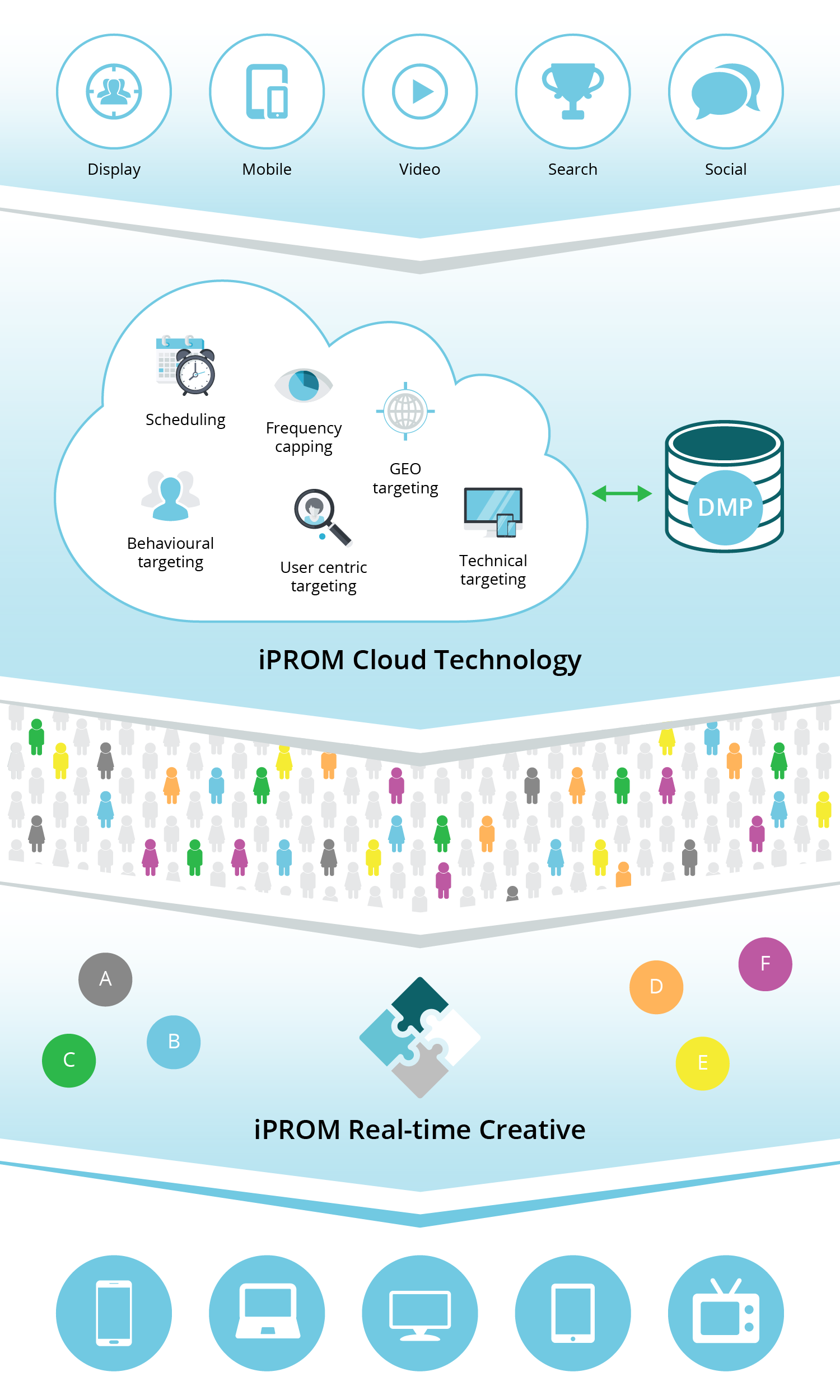 iPROM Sets a New Targeting Standard With its iPROM Real time Creative Solution - Infographics - Press